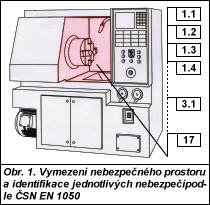 Obr. 1.