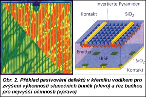 Obr. 2.