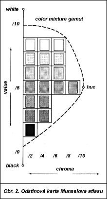 Obr. 2.