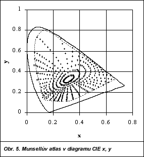 Obr. 5.