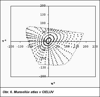 Obr. 6.